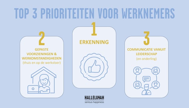 TOP 3 PRIORITEITEN VOOR WERKNEMER_NL